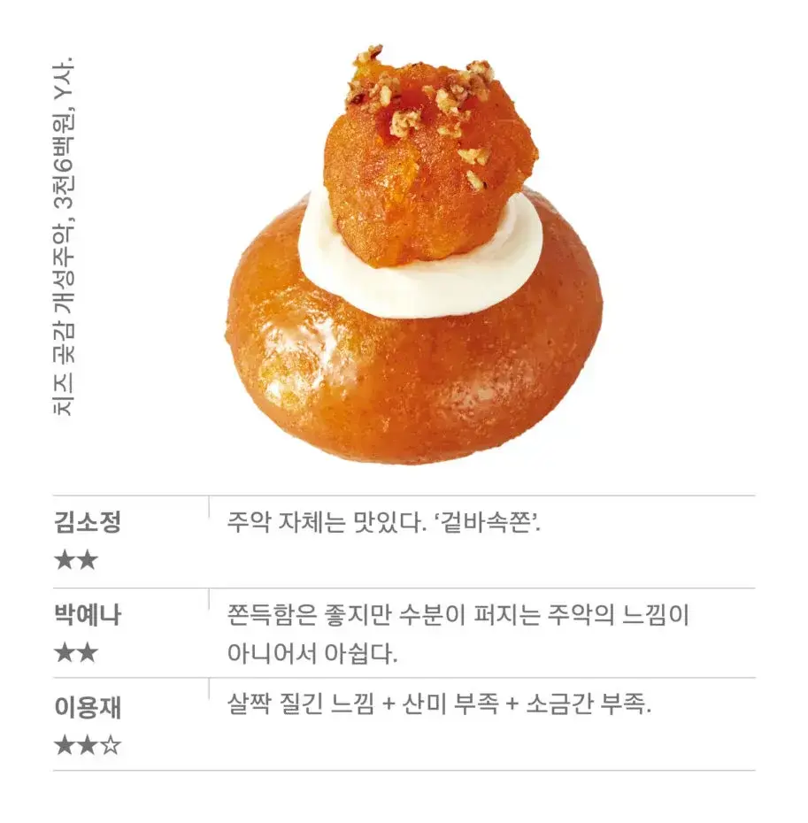 디저트 애호가들의 백화점 디저트 블라인드 테스트 | mbong.kr 엠봉