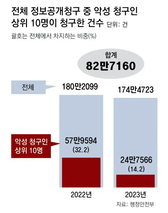 우리나라 악성 민원인 top10 근황 | mbong.kr 엠봉