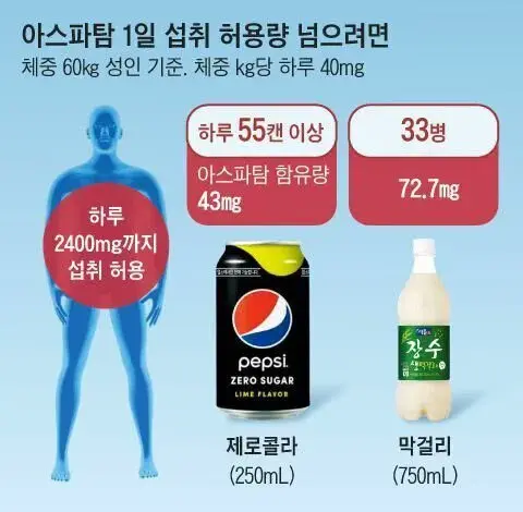 제로음료의 치명적인 위험성 | mbong.kr 엠봉