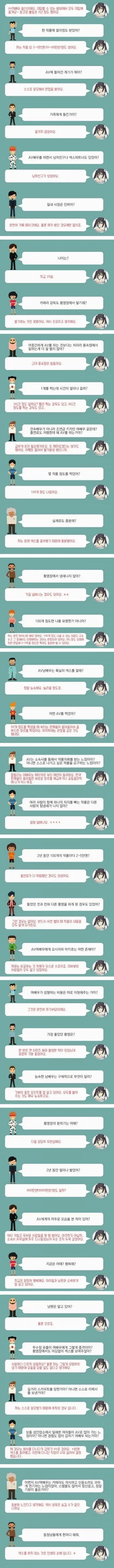 5ch에 올라온 AV 출신 배우와의 질의 응답(스압) | mbong.kr 엠봉