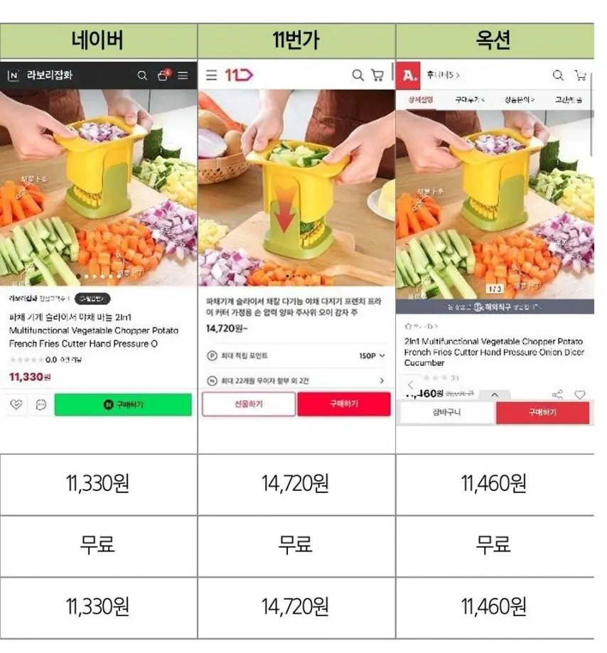 삼성증권 리서치센터가 조사한 쇼핑몰 별 가격표.jpg | mbong.kr 엠봉