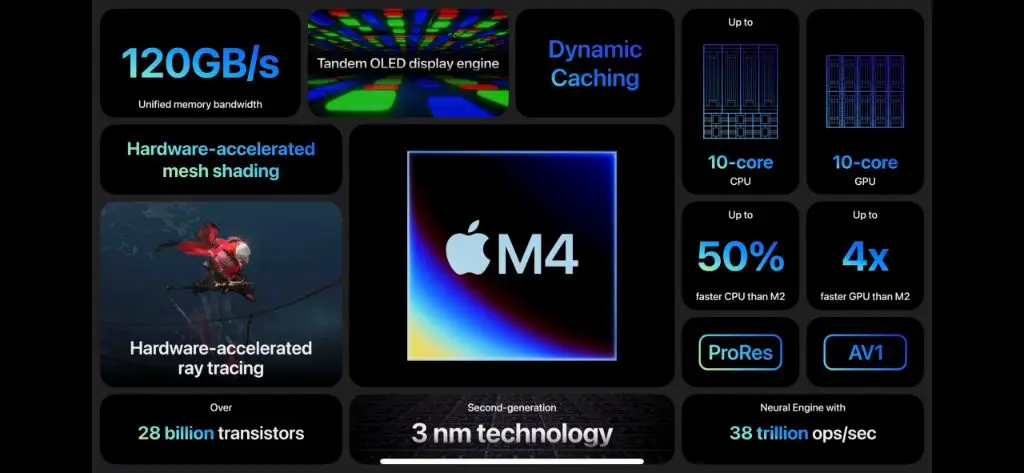 애플, 새로운 프로세서 M4 공개 | mbong.kr 엠봉