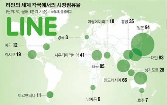 라인 세계 각국에서의 시장점유율 | mbong.kr 엠봉