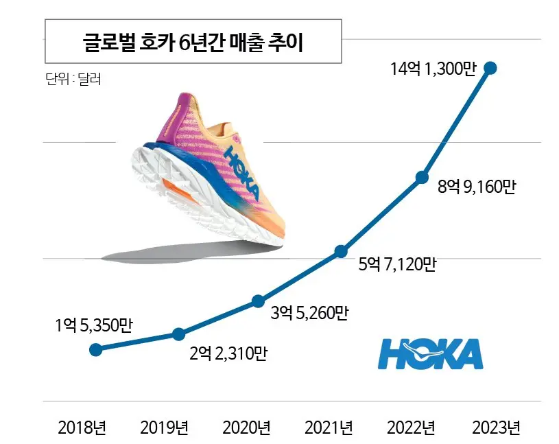 미친듯이 성장 중인 신발 브랜드 | mbong.kr 엠봉