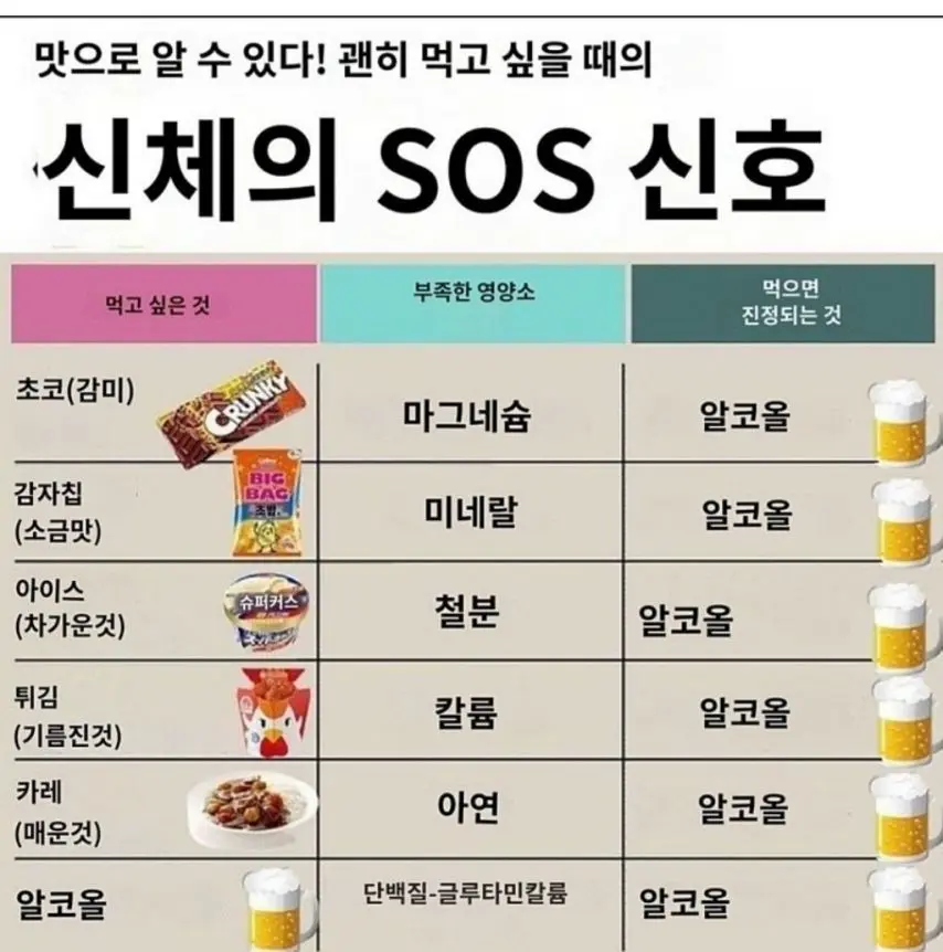신체의 SOS 신호 | mbong.kr 엠봉