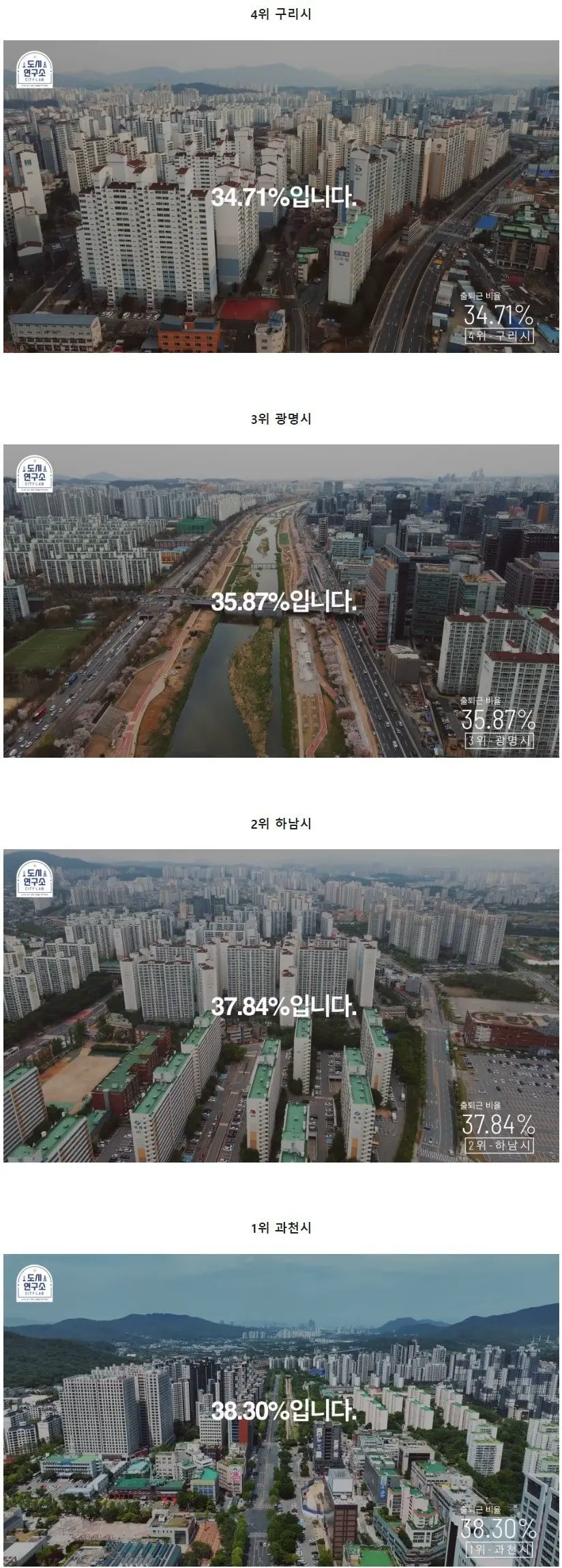 경기도 도시 중 서울로 출퇴근 비율이 높은 도시 순위 | mbong.kr 엠봉