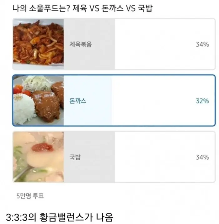 남자 소울푸드 투표 결과, 5만명 참여 .jpg | mbong.kr 엠봉