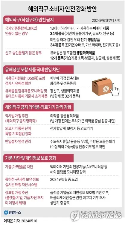해외직구 소비자 안전 강화 방안 | mbong.kr 엠봉