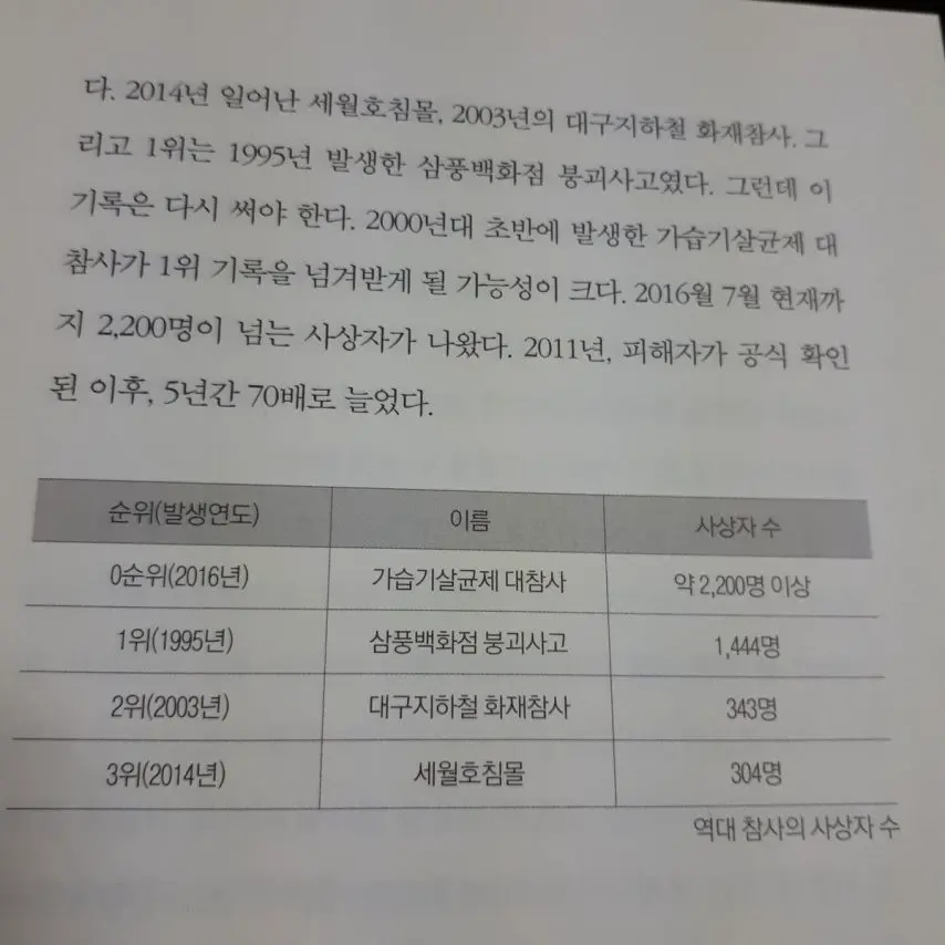 대한민국 역사상 가장 사상자가 많았던 참사 1~3위 [정보글] | mbong.kr 엠봉