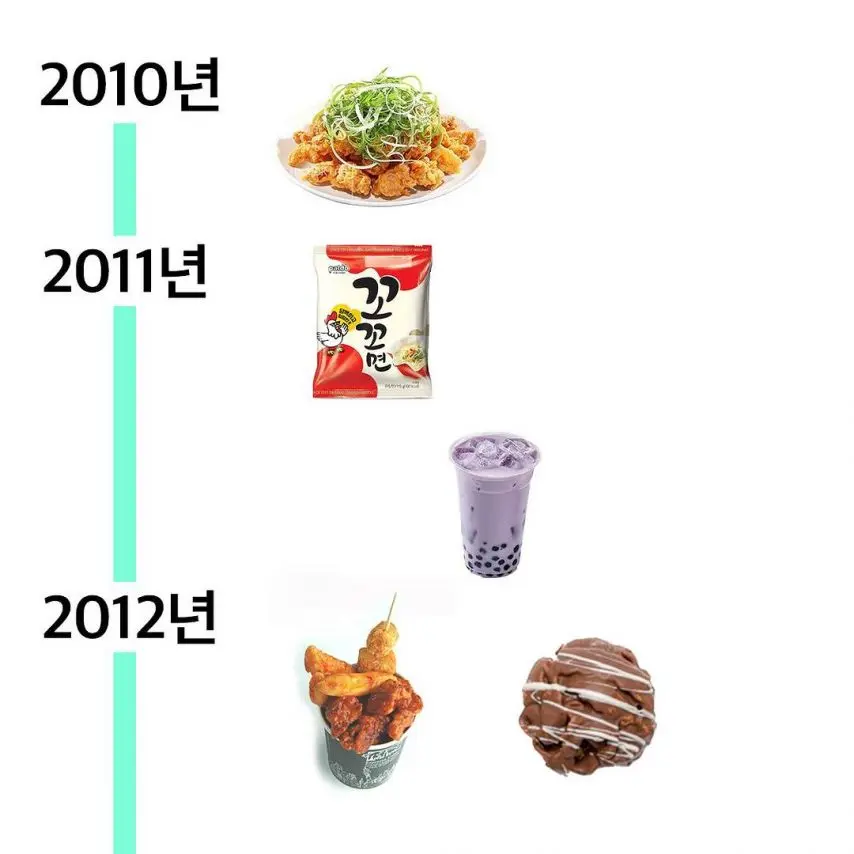 2010년~2024년 역대 유행음식 총정리 | mbong.kr 엠봉