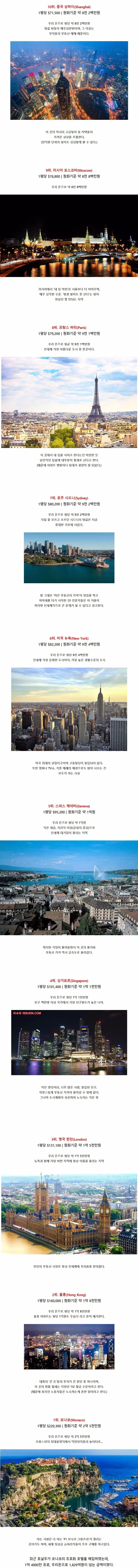 전 세계 도시 땅값 순위. | mbong.kr 엠봉
