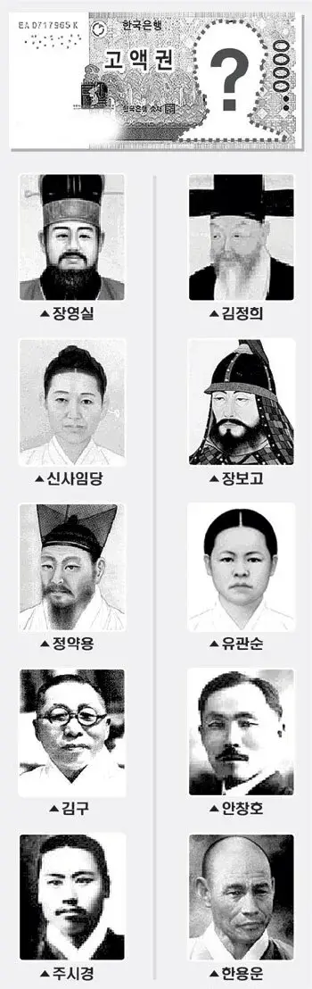 과거 5만원권 얼굴 후보들 10인. | mbong.kr 엠봉