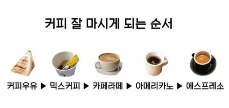 커피 잘마시게되는 순서 | mbong.kr 엠봉