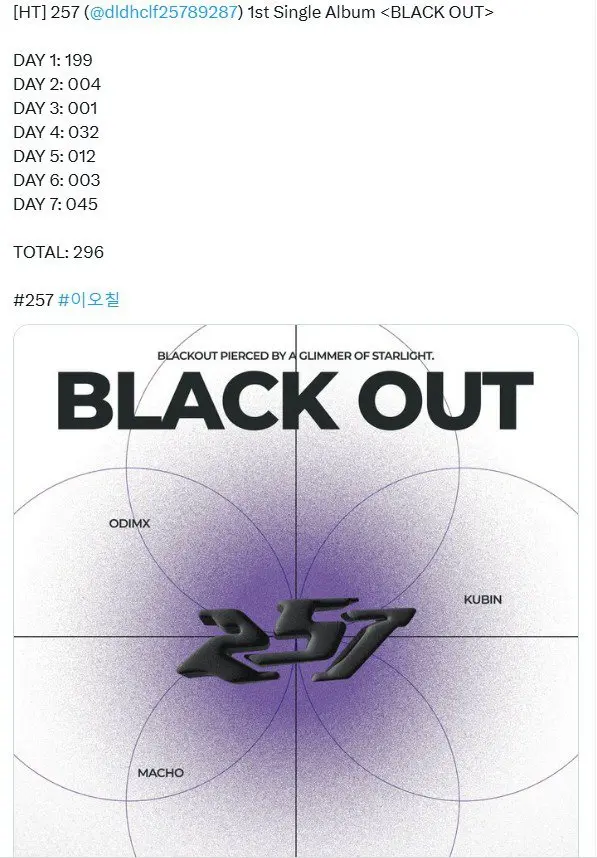 3인조 걸그룹 257 (본업은 인터넷 스트리머들) 데뷔앨범 첫주 판매 | mbong.kr 엠봉