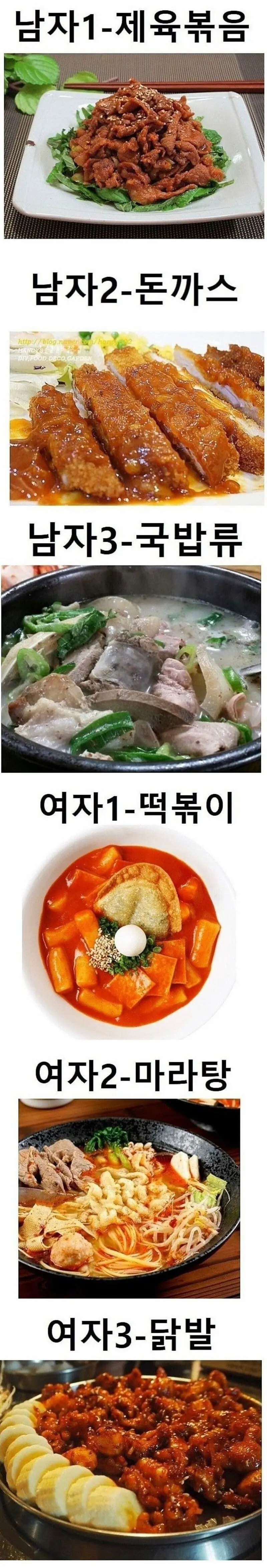 남녀별 선호 음식 3가지 | mbong.kr 엠봉
