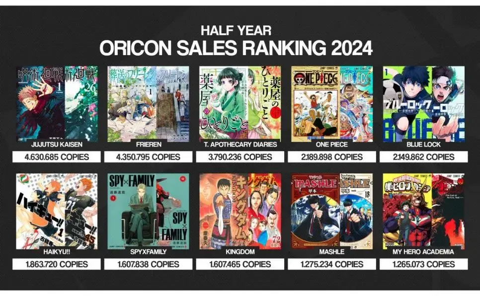 2024년 오리콘 상반기 만화 판매량 순위 | mbong.kr 엠봉