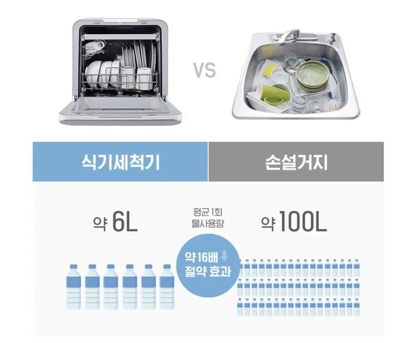 식기세척기 물 세척량 비교 | mbong.kr 엠봉