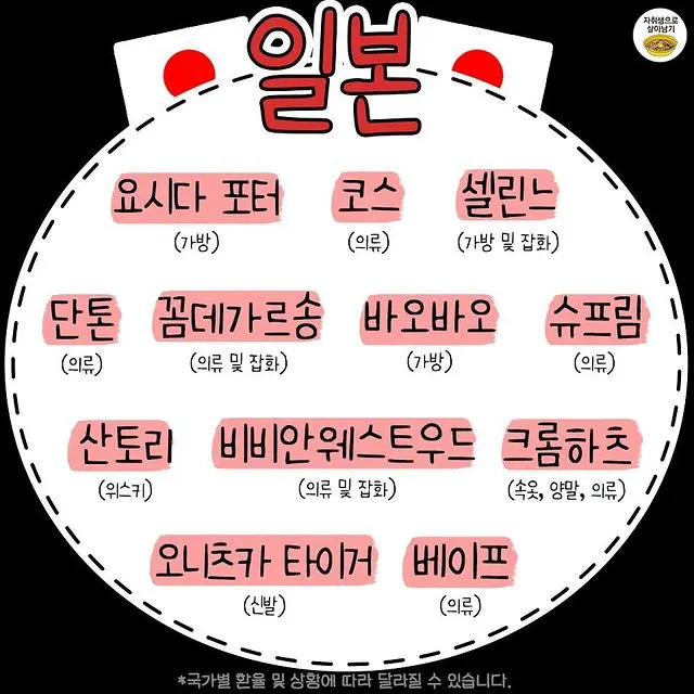 한국보다 훨씬 싸다는 나라별 브랜드 모음집.jpg | mbong.kr 엠봉
