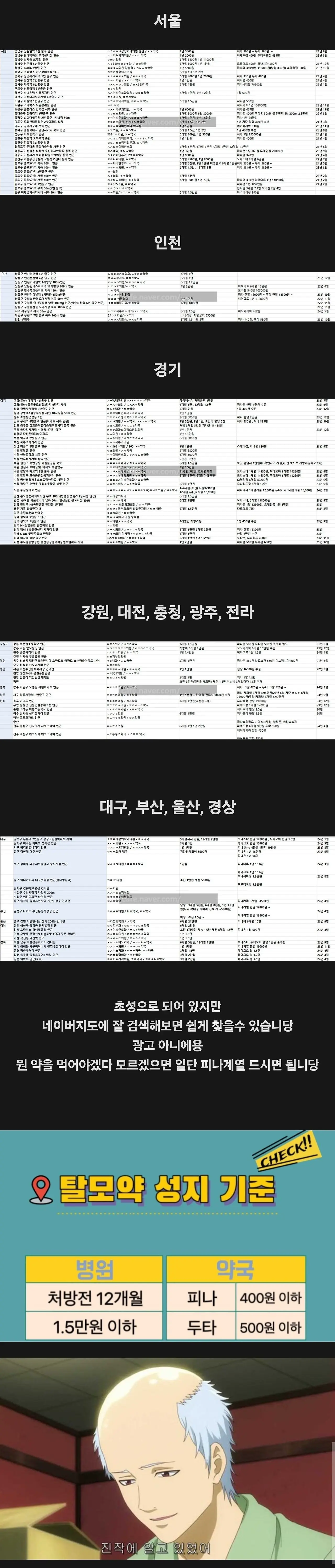 전국 탈모인들의 성지 (2024년 업데이트 자료) | mbong.kr 엠봉