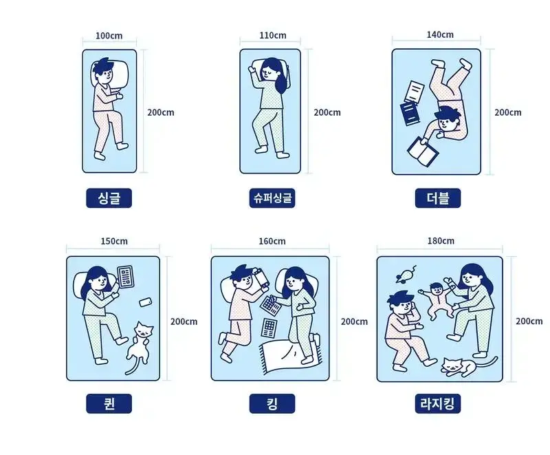 침대 고를 때 유용한 침대 사이즈 비교 | mbong.kr 엠봉