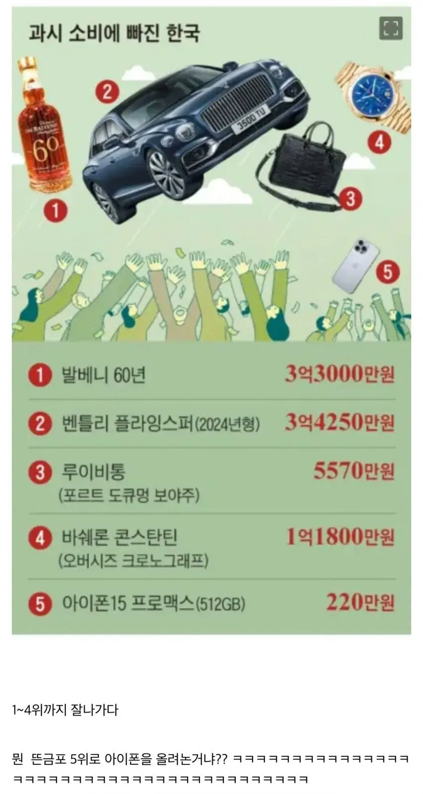 과소비에 빠진 대한민국 | mbong.kr 엠봉