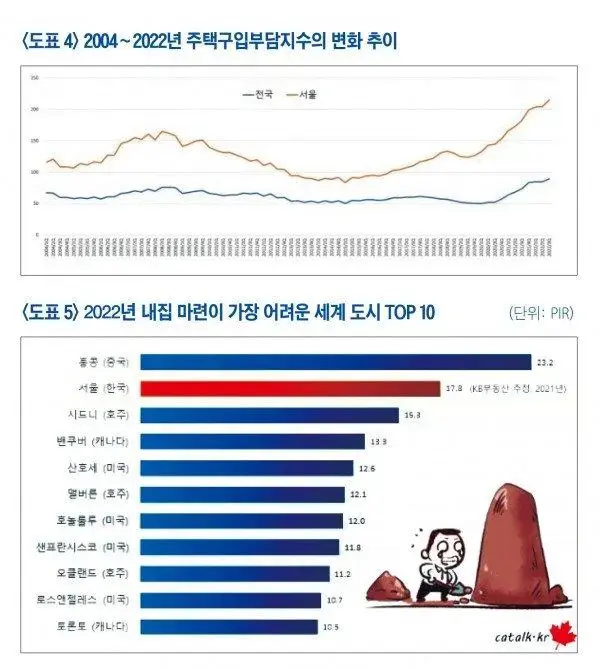 한국 부동산이 역대급 버블인 이유 | mbong.kr 엠봉