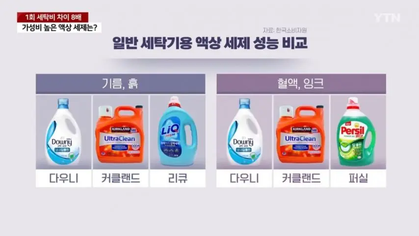 가성비 세탁세제 12개 비교결과.news | mbong.kr 엠봉