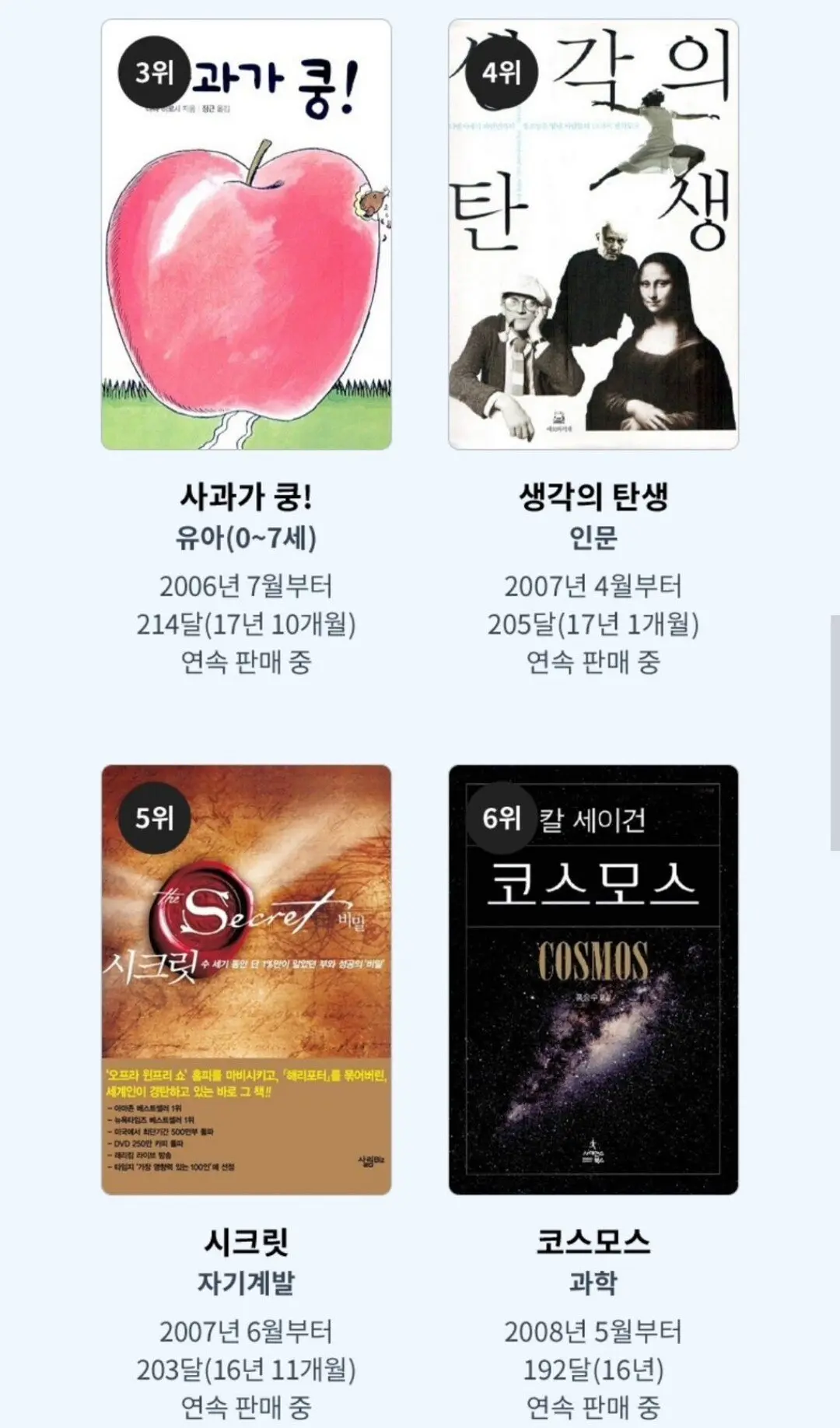 교보문고에서 뽑은 매달 100권 이상 꾸준히 팔리는 책 순위 | mbong.kr 엠봉