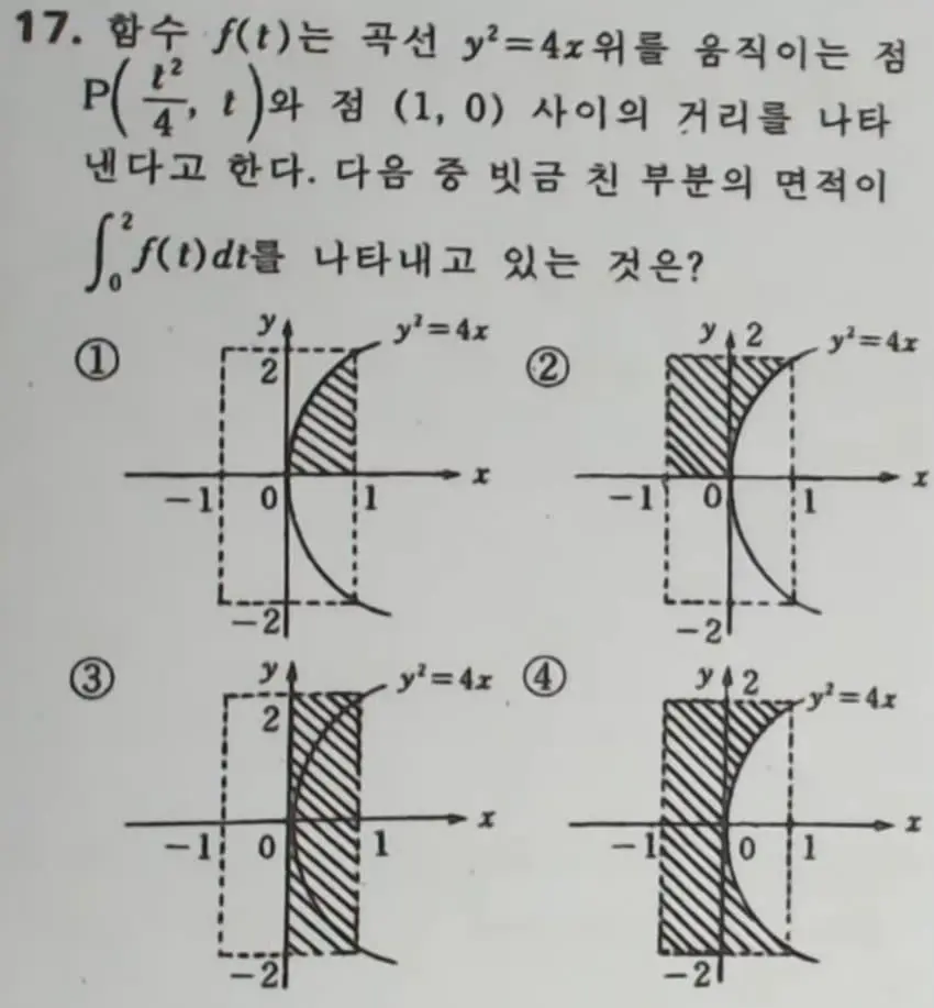 1991학년도 학력고사 수학 난이도 수준 | mbong.kr 엠봉