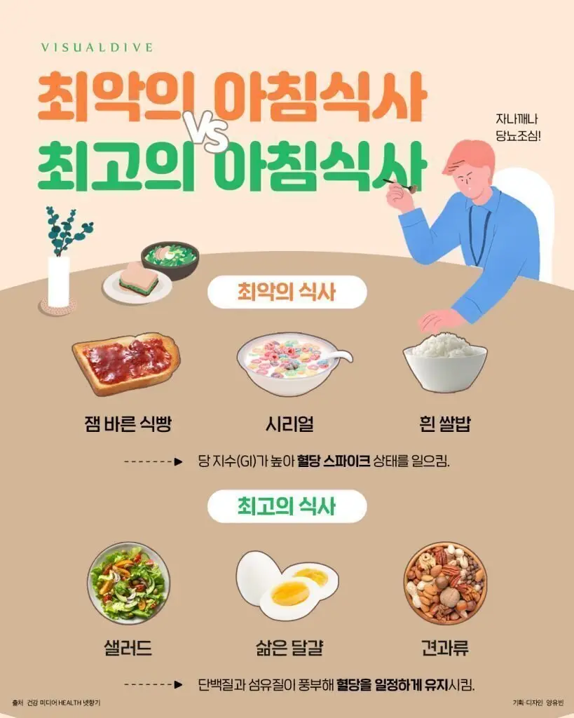 최악 vs 최고 아침식사 | mbong.kr 엠봉