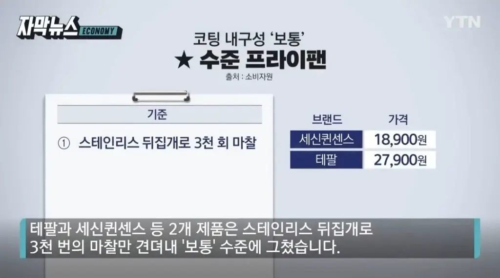 3천번 긁었는데 코팅 안 벗겨지는 가성비 프라이팬 | mbong.kr 엠봉