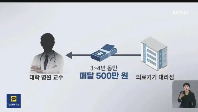 대학병원 의사들 리베이트 근황.jpg | mbong.kr 엠봉