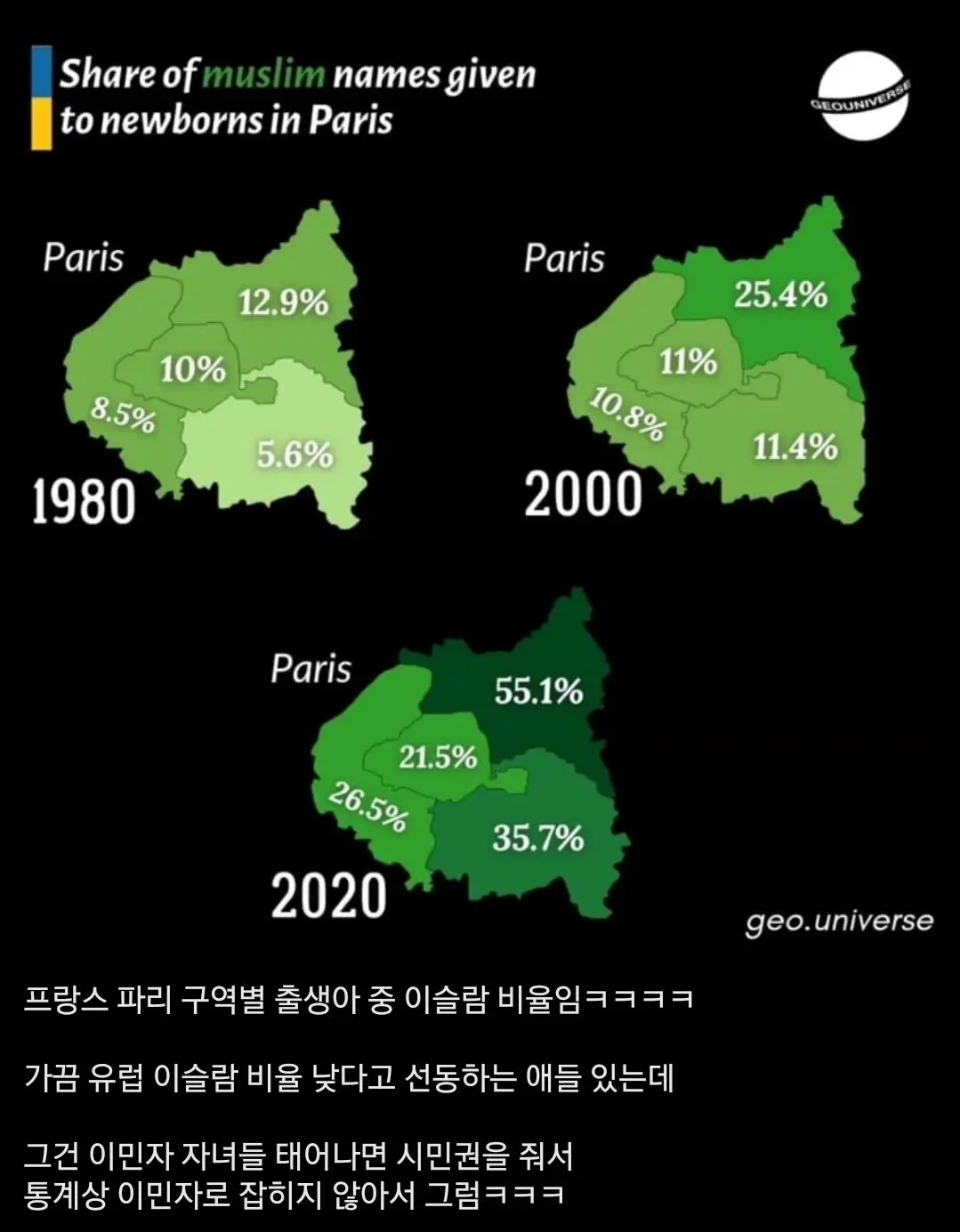 프랑스 파리 출생아 무슬림 비율 | mbong.kr 엠봉