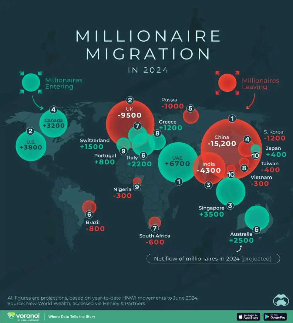 2024년 부자들이 많이 이민가는 국가.jpg | mbong.kr 엠봉