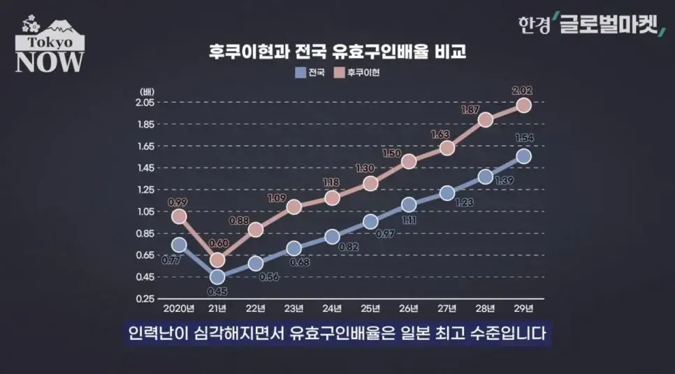 일본) 지역별 최저임금 다르게 한 결과 | mbong.kr 엠봉