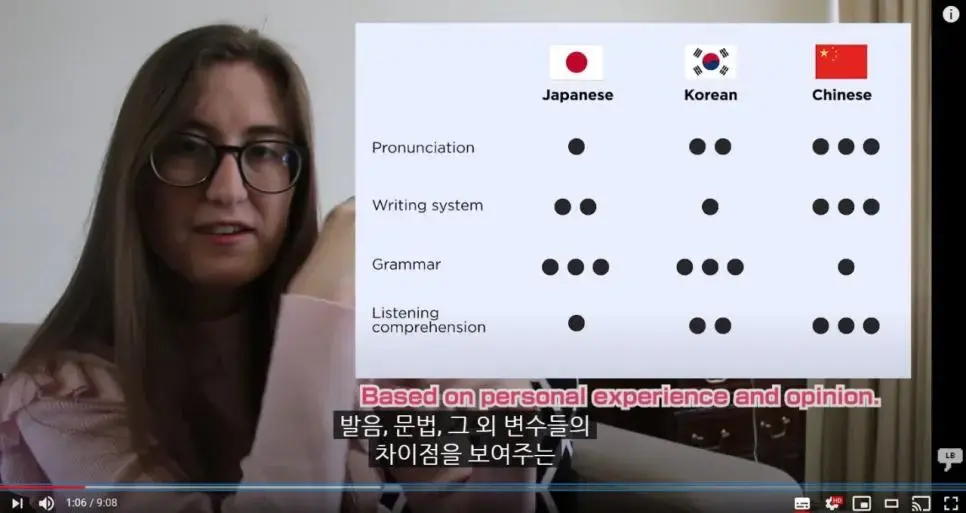 영어 원어민에게 한중일 언어 난이도 비교 | mbong.kr 엠봉