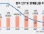 한국과 비견되는 중국의 저출산